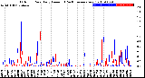 Milwaukee Weather Outdoor Rain<br>Daily Amount<br>(Past/Previous Year)