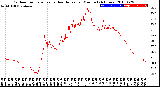 Milwaukee Weather Outdoor Temperature<br>vs Heat Index<br>per Minute<br>(24 Hours)