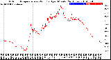 Milwaukee Weather Outdoor Temperature<br>vs Wind Chill<br>per Minute<br>(24 Hours)