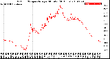 Milwaukee Weather Outdoor Temperature<br>per Minute<br>(24 Hours)