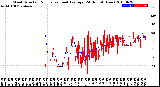 Milwaukee Weather Wind Direction<br>Normalized and Average<br>(24 Hours) (New)