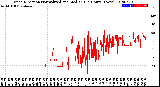 Milwaukee Weather Wind Direction<br>Normalized and Median<br>(24 Hours) (New)