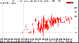 Milwaukee Weather Wind Direction<br>Normalized<br>(24 Hours) (New)