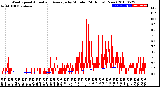 Milwaukee Weather Wind Speed<br>Actual and Average<br>by Minute<br>(24 Hours) (New)