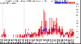 Milwaukee Weather Wind Speed<br>Actual and 10 Minute<br>Average<br>(24 Hours) (New)