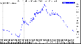 Milwaukee Weather Wind Chill<br>per Minute<br>(24 Hours)