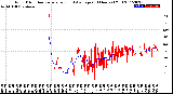 Milwaukee Weather Wind Direction<br>Normalized and Average<br>(24 Hours) (Old)