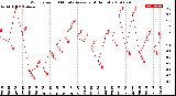 Milwaukee Weather Wind Speed<br>10 Minute Average<br>(4 Hours)