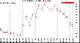 Milwaukee Weather Heat Index<br>(24 Hours)