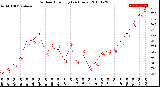 Milwaukee Weather Outdoor Humidity<br>(24 Hours)