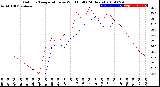 Milwaukee Weather Outdoor Temperature<br>vs Wind Chill<br>(24 Hours)