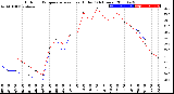 Milwaukee Weather Outdoor Temperature<br>vs Heat Index<br>(24 Hours)