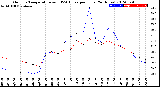 Milwaukee Weather Outdoor Temperature<br>vs THSW Index<br>per Hour<br>(24 Hours)