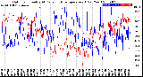 Milwaukee Weather Outdoor Humidity<br>At Daily High<br>Temperature<br>(Past Year)