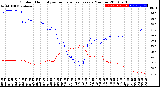 Milwaukee Weather Outdoor Humidity<br>vs Temperature<br>Every 5 Minutes