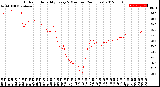 Milwaukee Weather Outdoor Humidity<br>Every 5 Minutes<br>(24 Hours)