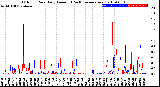 Milwaukee Weather Outdoor Rain<br>Daily Amount<br>(Past/Previous Year)