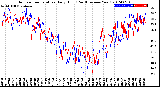 Milwaukee Weather Outdoor Temperature<br>Daily High<br>(Past/Previous Year)