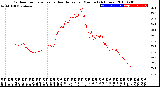 Milwaukee Weather Outdoor Temperature<br>vs Heat Index<br>per Minute<br>(24 Hours)