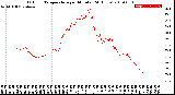 Milwaukee Weather Outdoor Temperature<br>per Minute<br>(24 Hours)