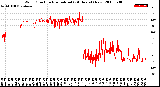 Milwaukee Weather Wind Direction<br>Normalized<br>(24 Hours) (New)