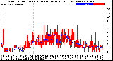 Milwaukee Weather Wind Speed<br>Actual and 10 Minute<br>Average<br>(24 Hours) (New)