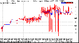 Milwaukee Weather Wind Direction<br>Normalized and Average<br>(24 Hours) (Old)