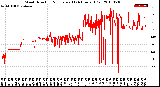 Milwaukee Weather Wind Direction<br>Normalized<br>(24 Hours) (Old)