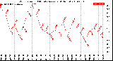 Milwaukee Weather Wind Speed<br>10 Minute Average<br>(4 Hours)