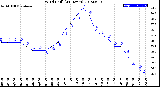 Milwaukee Weather Wind Chill<br>(24 Hours)