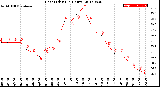 Milwaukee Weather Heat Index<br>(24 Hours)