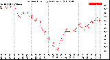 Milwaukee Weather Outdoor Humidity<br>(24 Hours)