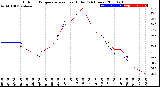 Milwaukee Weather Outdoor Temperature<br>vs Heat Index<br>(24 Hours)