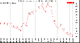 Milwaukee Weather THSW Index<br>per Hour<br>(24 Hours)