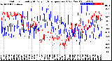 Milwaukee Weather Outdoor Humidity<br>At Daily High<br>Temperature<br>(Past Year)