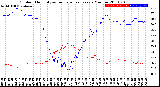 Milwaukee Weather Outdoor Humidity<br>vs Temperature<br>Every 5 Minutes