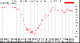 Milwaukee Weather Outdoor Humidity<br>Every 5 Minutes<br>(24 Hours)