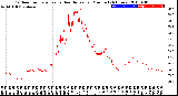 Milwaukee Weather Outdoor Temperature<br>vs Heat Index<br>per Minute<br>(24 Hours)