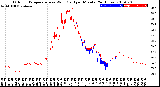 Milwaukee Weather Outdoor Temperature<br>vs Wind Chill<br>per Minute<br>(24 Hours)