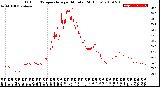 Milwaukee Weather Outdoor Temperature<br>per Minute<br>(24 Hours)