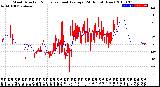 Milwaukee Weather Wind Direction<br>Normalized and Average<br>(24 Hours) (New)