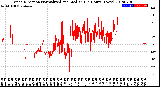 Milwaukee Weather Wind Direction<br>Normalized and Median<br>(24 Hours) (New)