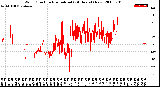 Milwaukee Weather Wind Direction<br>Normalized<br>(24 Hours) (New)