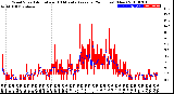 Milwaukee Weather Wind Speed<br>Actual and 10 Minute<br>Average<br>(24 Hours) (New)