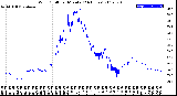 Milwaukee Weather Wind Chill<br>per Minute<br>(24 Hours)