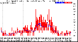 Milwaukee Weather Wind Speed<br>Actual and Median<br>by Minute<br>(24 Hours) (Old)