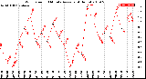 Milwaukee Weather Wind Speed<br>10 Minute Average<br>(4 Hours)