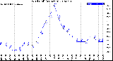 Milwaukee Weather Wind Chill<br>(24 Hours)