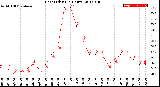 Milwaukee Weather Heat Index<br>(24 Hours)