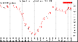 Milwaukee Weather Outdoor Humidity<br>(24 Hours)